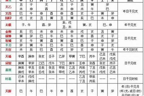 四柱是什麼|八字